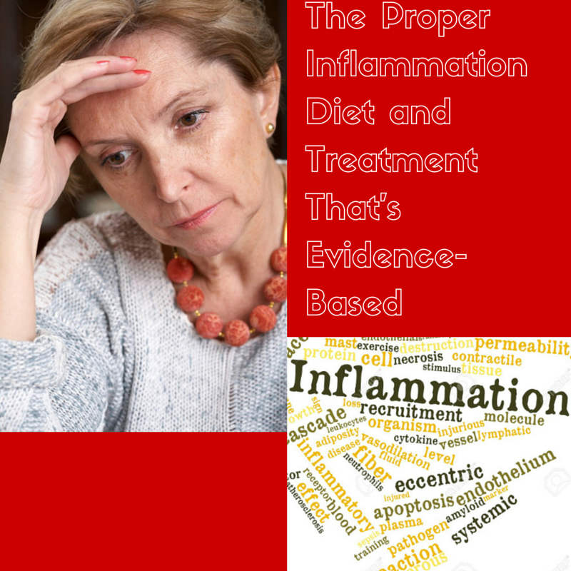 inflammation diet